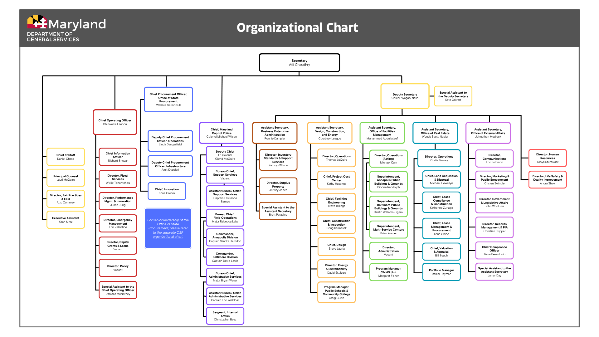 DGS Organizational Chart Icon.png